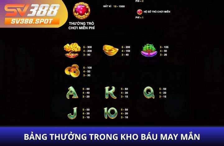 Các combo trúng thưởng trong Kho Báu May Mắn