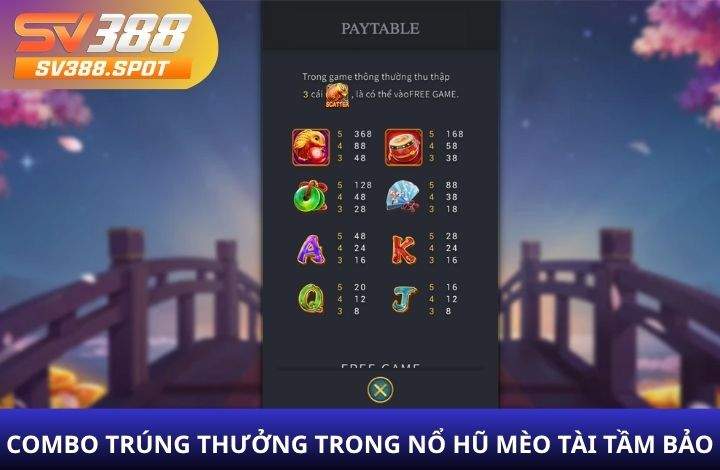 Các combo trúng thưởng trong nổ hũ Mèo Tài Tầm Bảo