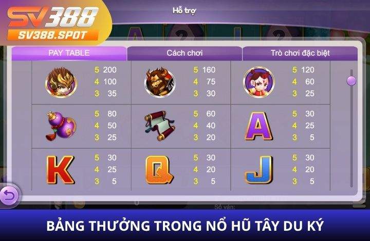 Các combo trúng thưởng trong nổ hũ Tây Du Ký